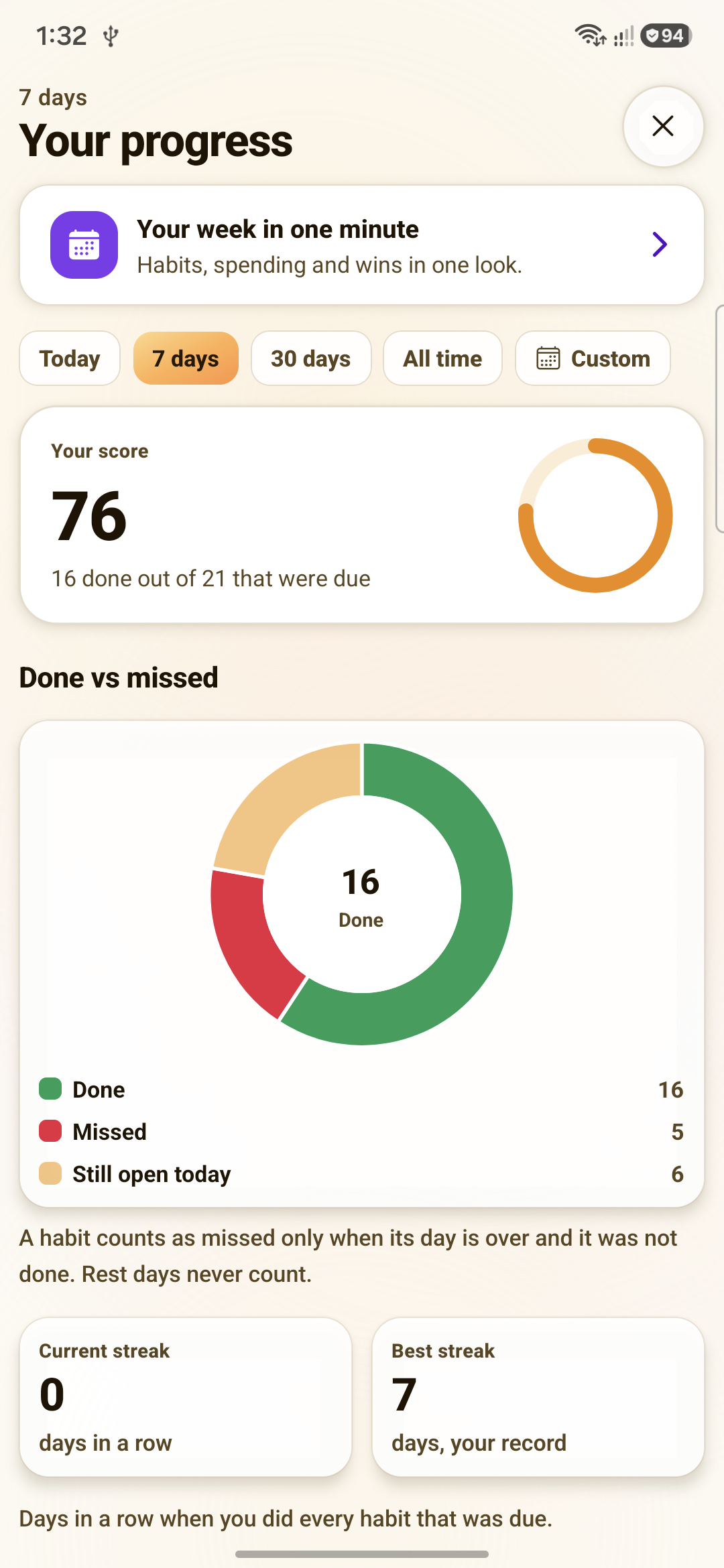 Insights screen